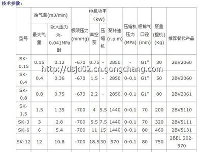 廣東品牌SZ-1水環(huán)真空泵 高效能工業(yè)用“機(jī)械心臟”引領(lǐng)空壓機(jī)行業(yè)新標(biāo)準(zhǔn)